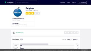 Petplan Reviews | Read Customer Service Reviews of www.petplan ...