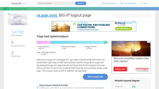Access ra.pge.com. BIG-IP logout page
