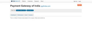 Payment Gateway of India Board of Directors - CB Insights