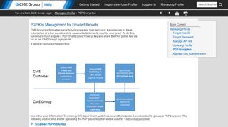 PGP Key Management for Emailed Reports - CME Group