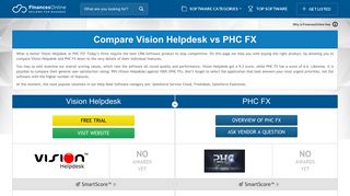 Vision Helpdesk vs PHC FX 2019 Comparison | FinancesOnline