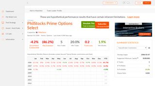 PhilStocks Prime Options Select - Collective2