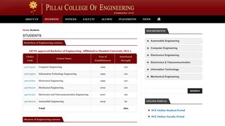 Students | PCE - Pillai College of Engineering