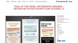 Infographic maker – Infogr.am vs Piktochart.com vs Easel.ly