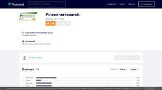 Pineconeresearch Reviews | Read Customer Service Reviews of ...