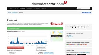 Pinterest down? Current status and problems | Downdetector