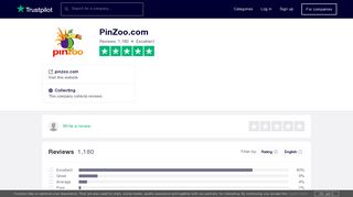 PinZoo.com Reviews | Read Customer Service Reviews of pinzoo.com