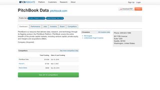 PitchBook Data - CB Insights