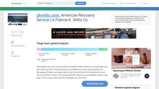 Access pkwillis.com. American Recovery Service | A Patrick K. Willis Co
