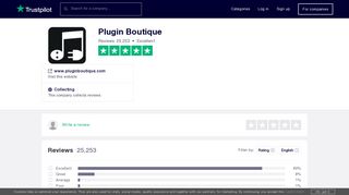 Plugin Boutique Reviews | Read Customer Service Reviews of www ...