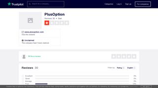 PlusOption Reviews | Read Customer Service Reviews of www ...