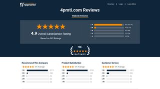 4pmti.com Reviews - Shopper Approved