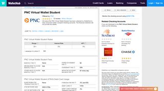 PNC Virtual Wallet Student Reviews - WalletHub