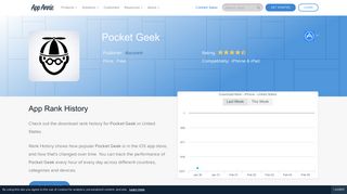 Pocket Geek App Ranking and Store Data | App Annie