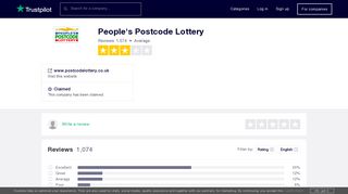 People's Postcode Lottery Reviews | Read Customer Service Reviews ...