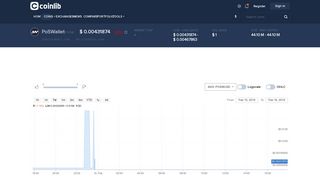 PoSWallet (POSW) Price, historic Charts and detailed Metrics