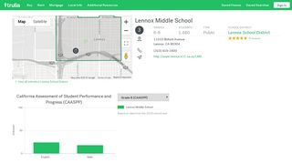 Lennox Middle School - 11033 Buford Avenue, Lennox, CA - Trulia