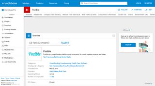 Pozible | Crunchbase
