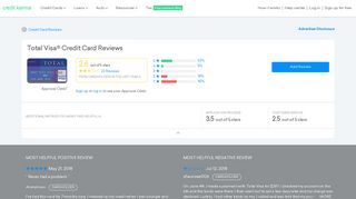 Total Visa® Credit Card Reviews | Credit Karma