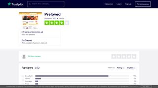 Preloved Reviews | Read Customer Service Reviews of www.preloved ...