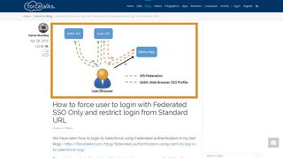 Salesforce | How to force user to login with Federated SSO Only and ...