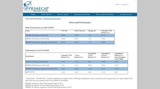 Prices and Performance - PRIMECAP Odyssey Funds