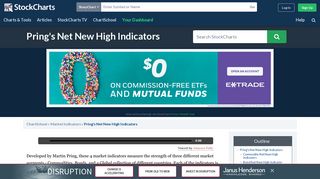 Pring's Net New High Indicators [ChartSchool] - StockCharts.com