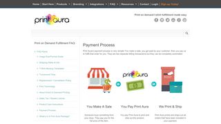 Payment Process | Print Aura - DTG Printing Services