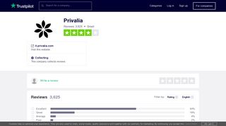 Privalia Reviews | Read Customer Service Reviews of it.privalia.com