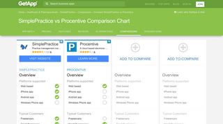 SimplePractice vs Procentive Comparison Chart of Features | GetApp®