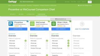 Procentive vs WeCounsel Comparison Chart of Features | GetApp®