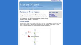 Purchaser Order Process - Procure Wizard