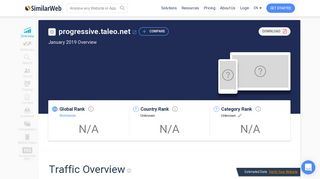 Progressive.taleo.net Analytics - Market Share Stats & Traffic Ranking