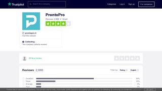 ProntoPro Reviews | Read Customer Service Reviews of prontopro.it