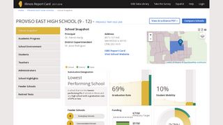 PROVISO EAST HIGH SCHOOL | School Snapshot - Illinois Report Card