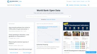 World Bank Open Data | Data