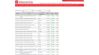 Public Mutual Berhad > Home > UT Fund Prices