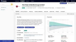The Pulse Umbrella Group Limited - Company Profile - Endole