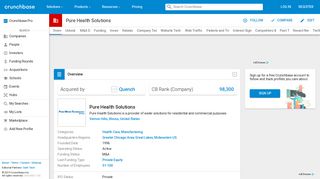 Pure Health Solutions | Crunchbase
