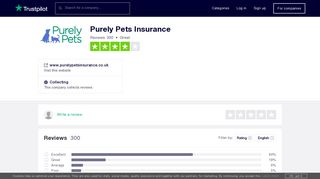 Purely Pets Insurance Reviews | Read Customer Service Reviews of ...