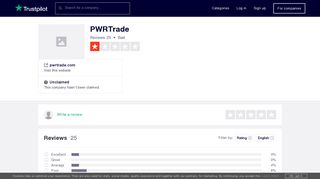 PWRTrade Reviews | Read Customer Service Reviews of pwrtrade.com