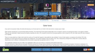 Incorporate a company in Qatar | Incorporations.io