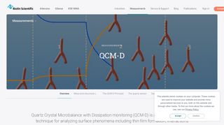 QCM-D | Measurements - Biolin Scientific