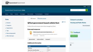 QFleet government leased vehicle fleet - Datasets | Data | Queensland ...