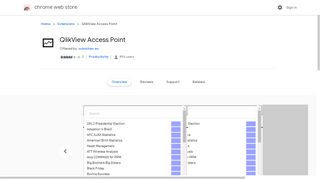 QlikView Access Point - Google Chrome