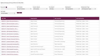Qatar Airways Group Internal Jobs Site
