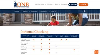 Personal Checking | QNB Bank