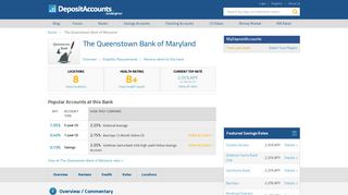 The Queenstown Bank of Maryland Reviews and Rates - Maryland