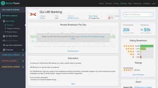 Qui UBI Banking - Revenue & Download estimates - Google Play ...