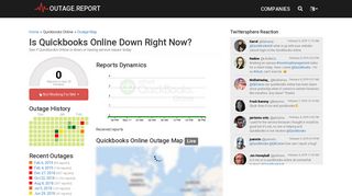 Quickbooks Online Down? Service Status, Map ... - Outage.Report